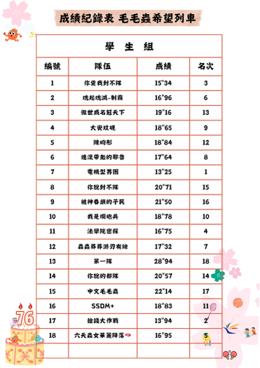 毛毛蟲希望列車