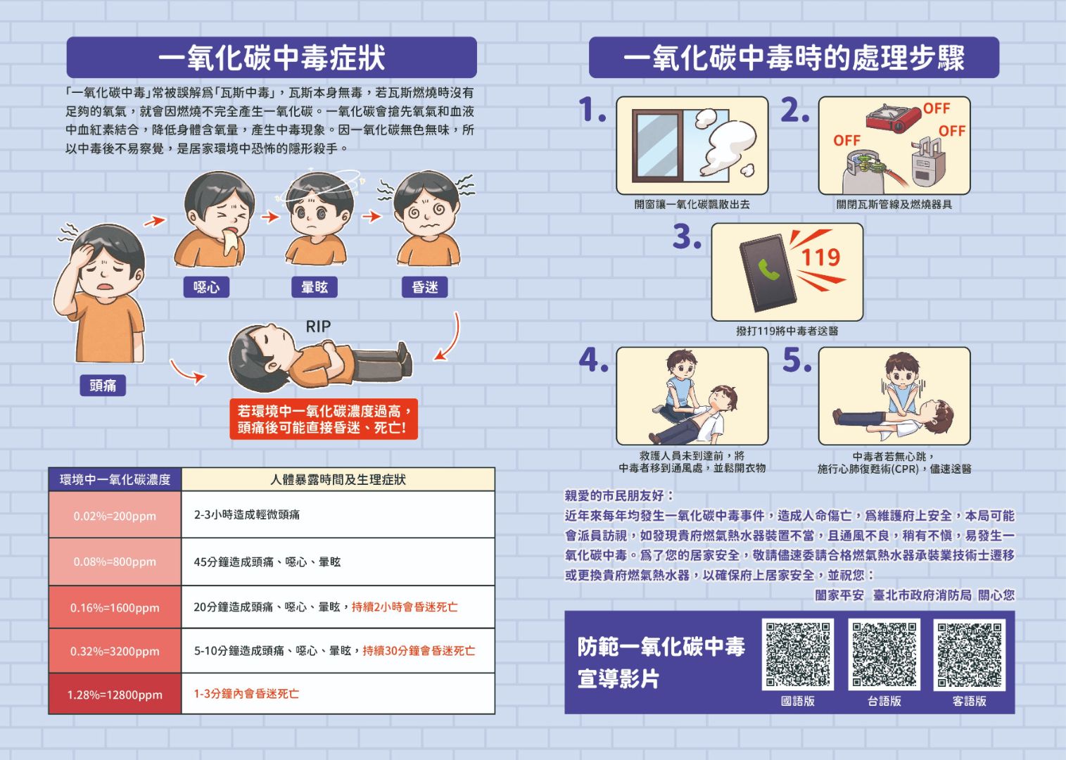 防範一氧化碳中毒宣導海報-3