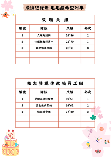 毛毛蟲希望列車