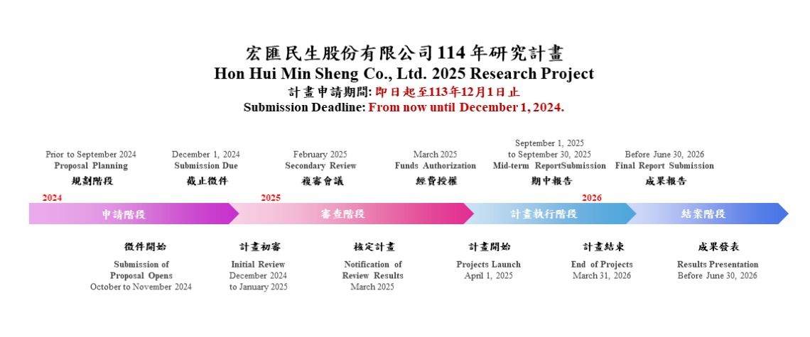 宏匯計畫114年度徵件作業公告 HHMS Co., Ltd. 2025 Research Project