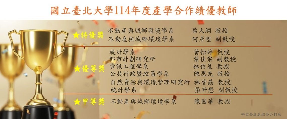 【產學績優】114年度產學合作研究計畫績優教師得獎名單