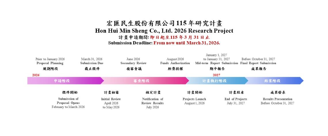 【計畫徵求 Call for Project】宏匯民生股份有限公司115年研究計畫 Hon Hui Min Sheng Co., Ltd. 2026 Research Projects