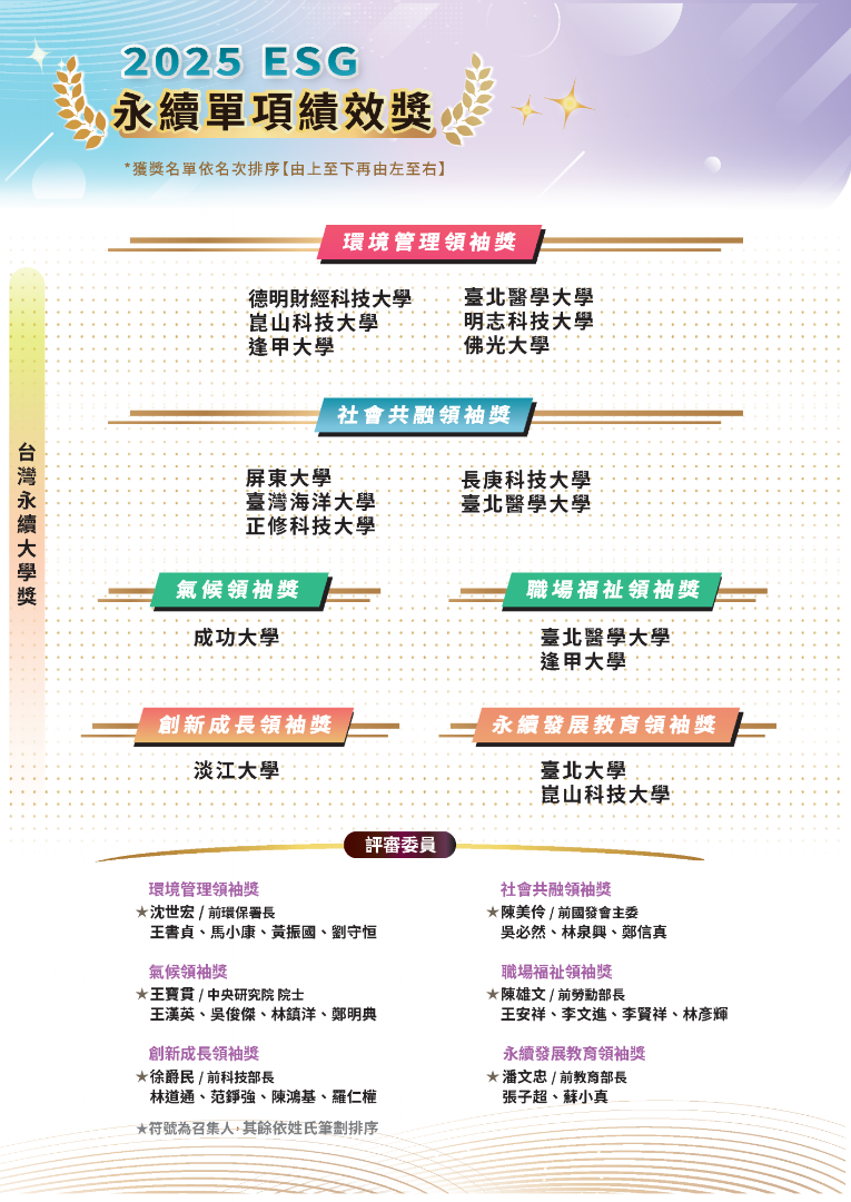 台灣永續大學獎_單項績效