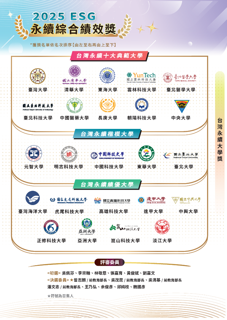 台灣永續大學獎_綜合績效